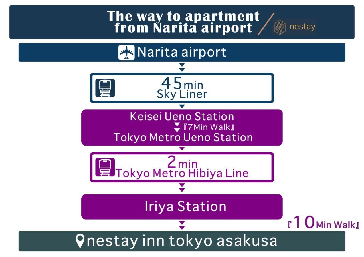 Nestay Inn Tokyo Asakusa Exterior photo